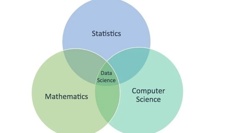 Data Science - Applying Statistics and ML to solve prediction problems
